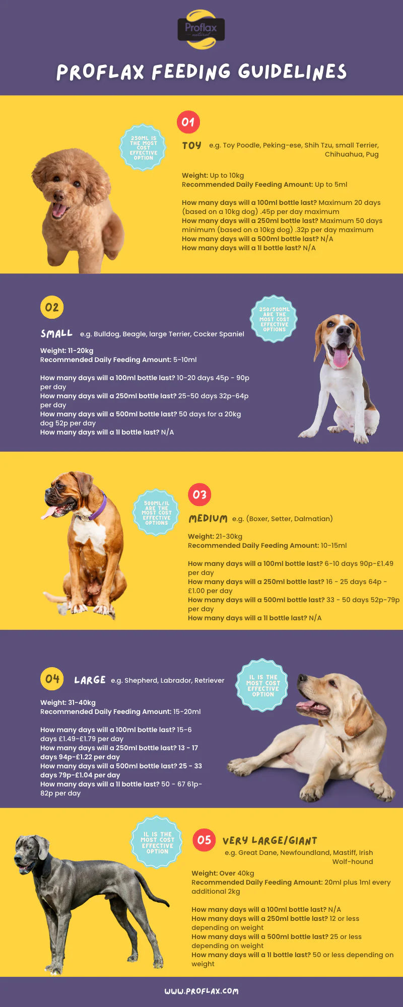 Proflax Omega Bounce