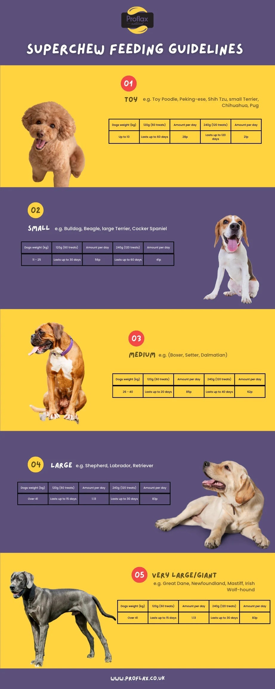 Proflax Superchew Soft Treats Calming